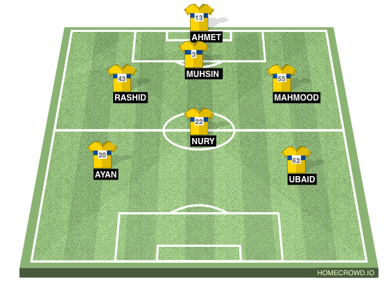 HOMECROWD: Create Football Formations & Player Ratings. Kerala Blasters FC