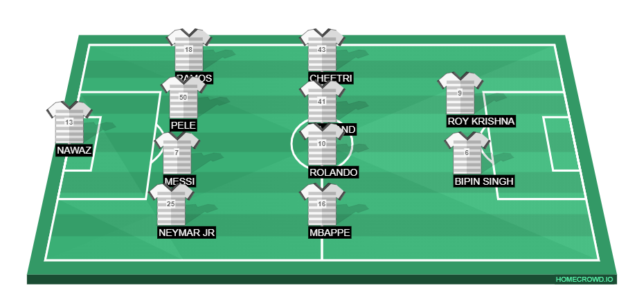 Football formation line-up Mumbai City FC  4-4-2