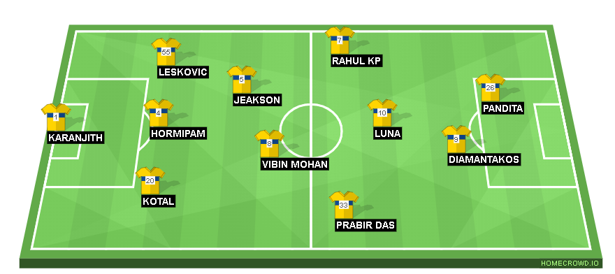 Football formation line-up Kerala Blasters FC  4-2-2-2