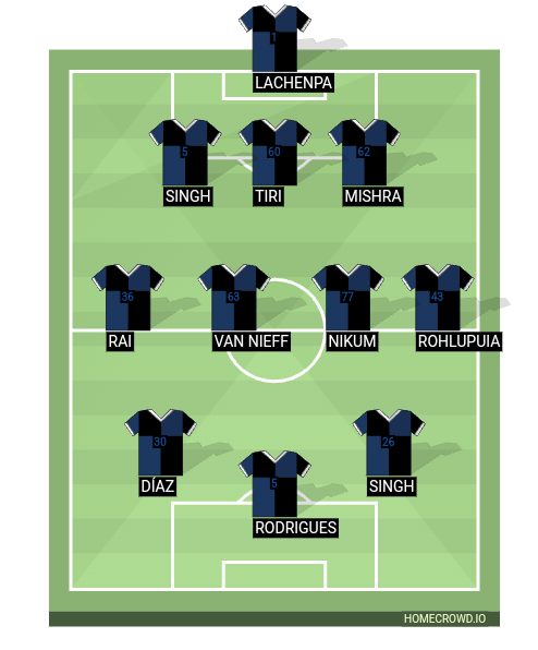 Football formation line-up Mumbai City FC  3-4-3