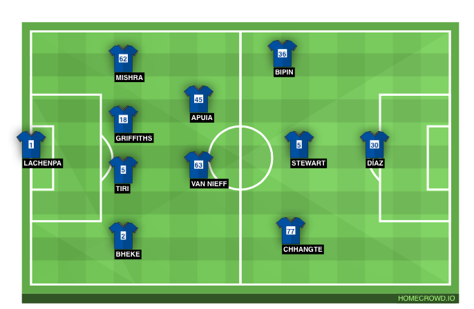 Football formation line-up Mumbai City FC  4-2-3-1