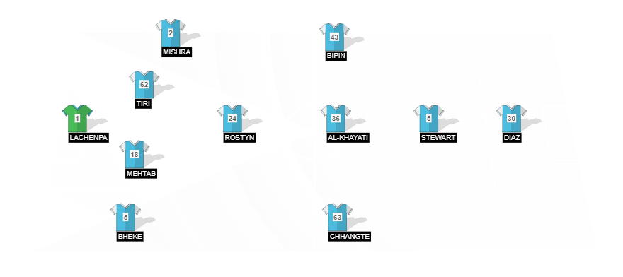 Football formation line-up Mumbai City FC  4-2-2-2