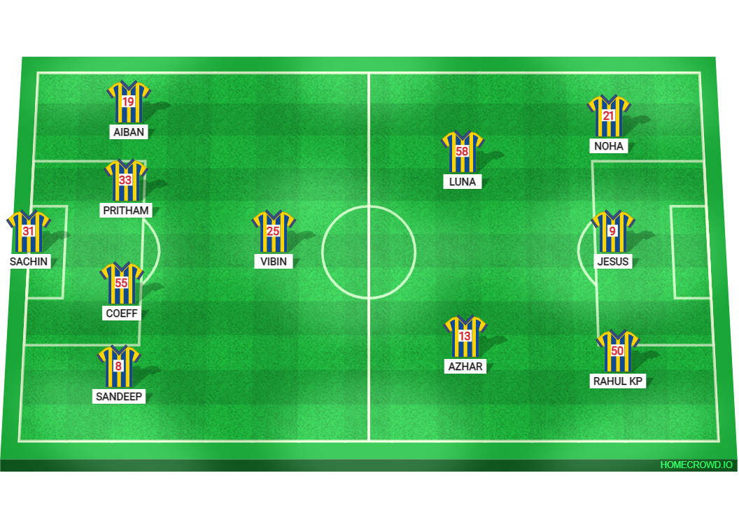 Football formation line-up KBFC  4-3-2-1