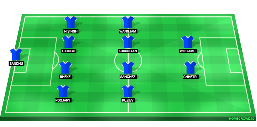 Football formation lineup Bengaluru FC