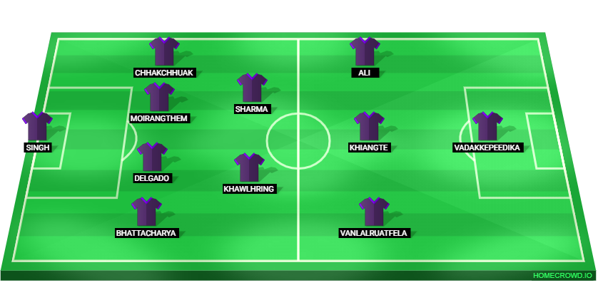 Football formation lineup Odisha FC