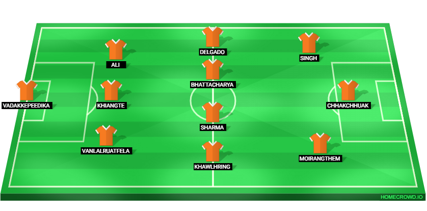 Football formation lineup FC Goa
