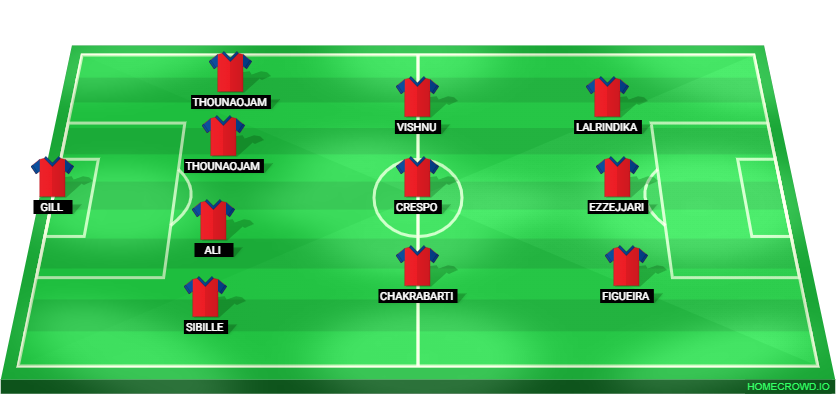 Football formation lineup Jamshedpur FC