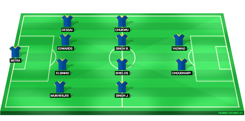 Football formation lineup Chennaiyin FC