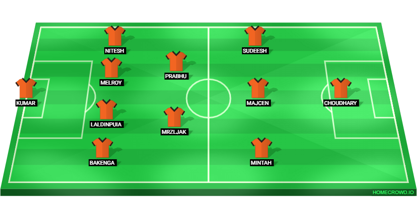 Football formation lineup Punjab FC