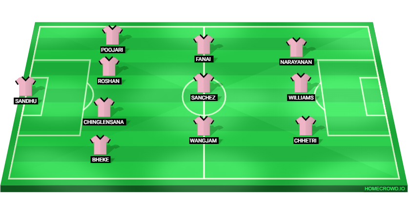 Football formation lineup Bengaluru FC