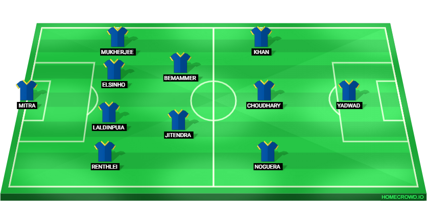 Football formation lineup Chennaiyin FC