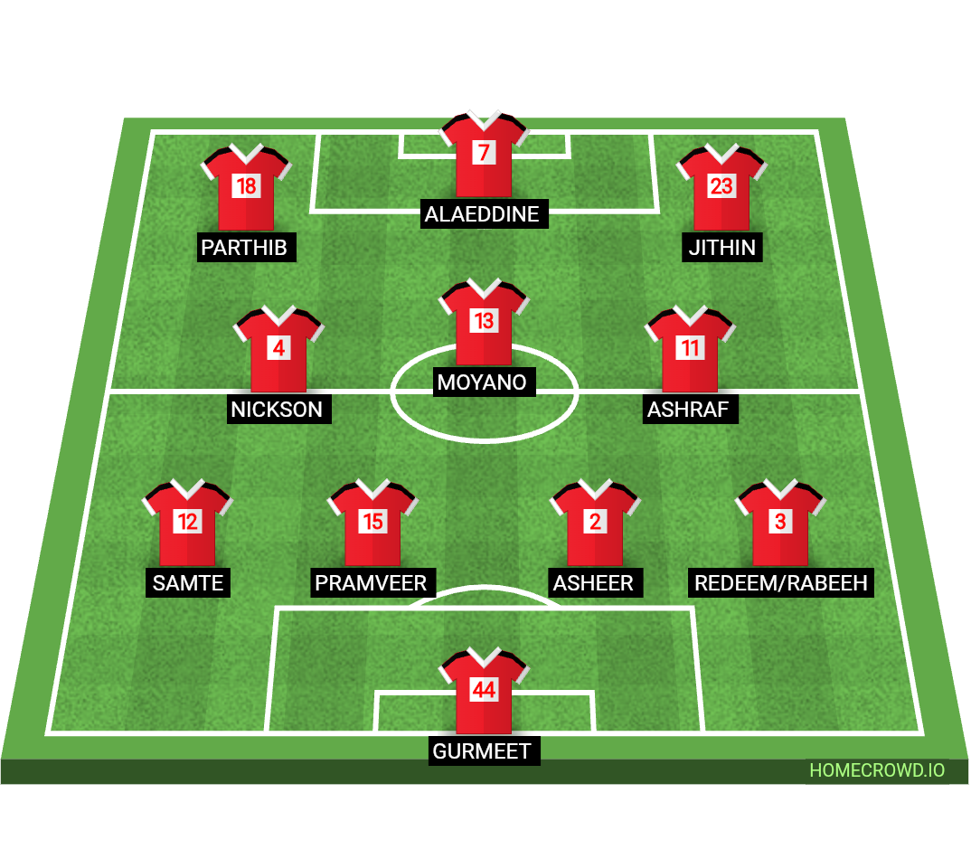 Football formation lineup NEUFC