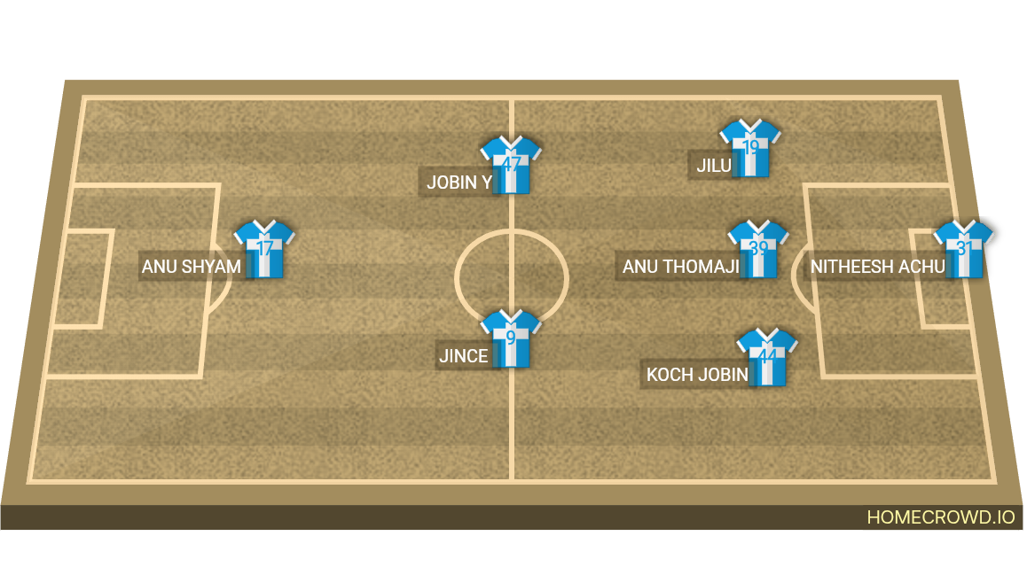 Football formation lineup Kerala Blasters FC