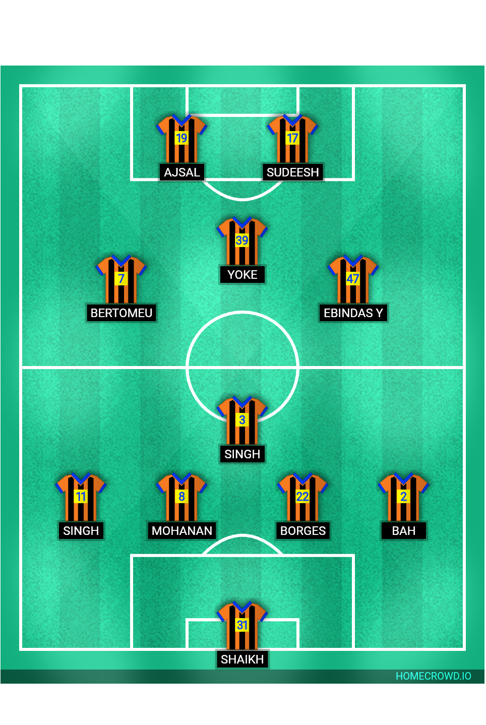 Football formation lineup Kerala Blasters FC