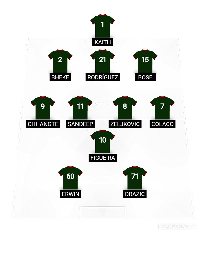 Football formation lineup Mohun Bagan Super Giant  3-4-1-2