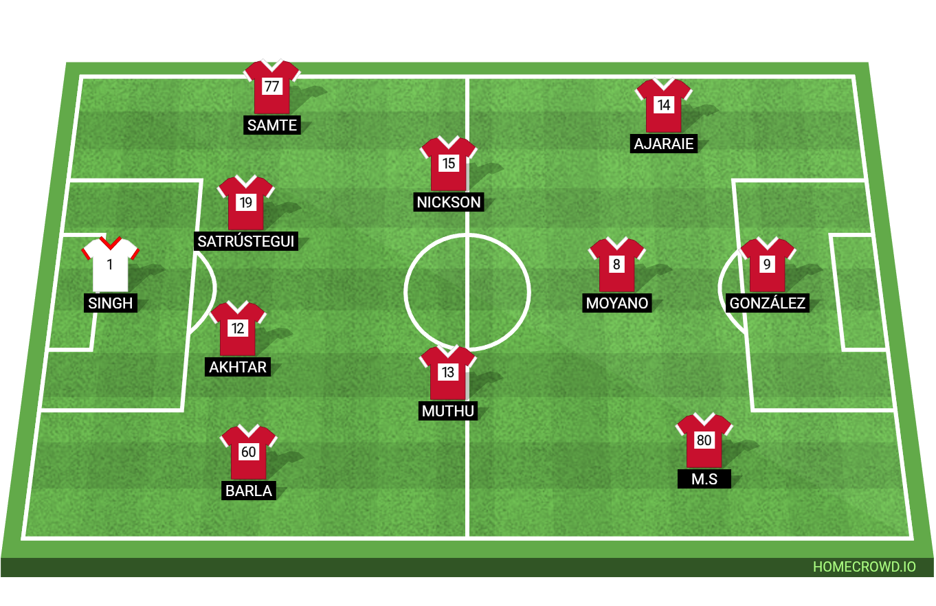 Football formation lineup NorthEast United FC  2-5-3