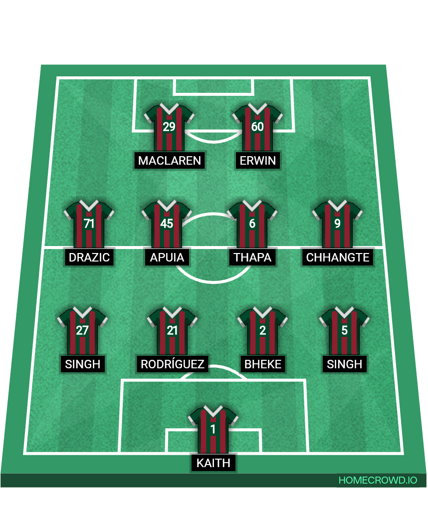 Football formation lineup Mohun Bagan Super Giant  4-4-2