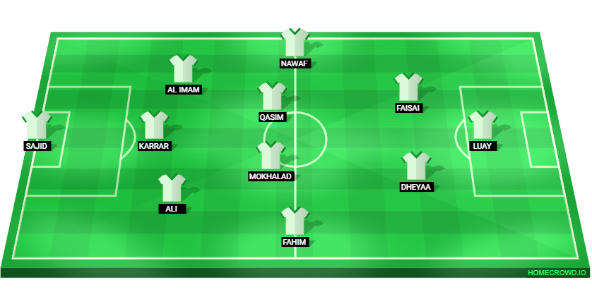 Football formation lineup Iraq