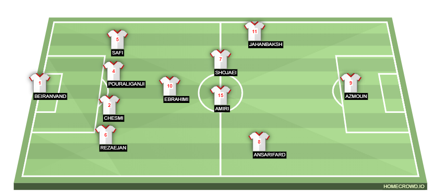 Football formation line-up Iran  4-3-3
