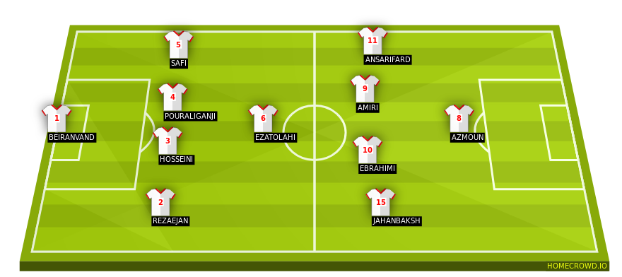 Football formation line-up Iran  4-1-4-1
