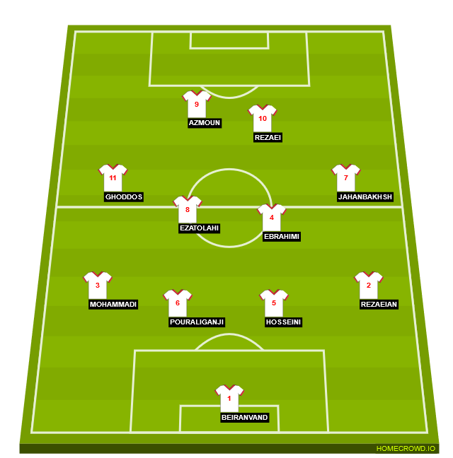 Football formation line-up Iran  4-4-1-1