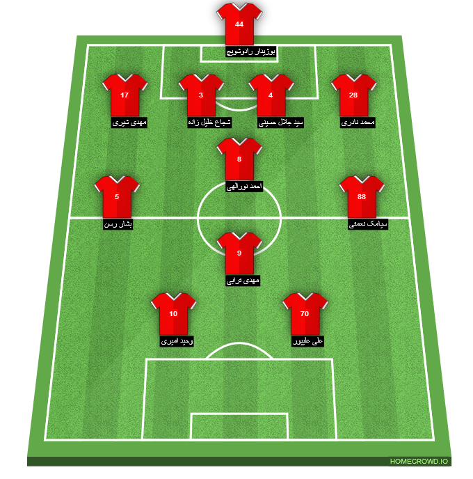 Football formation lineup Persepolis FC  4-1-2-1-2