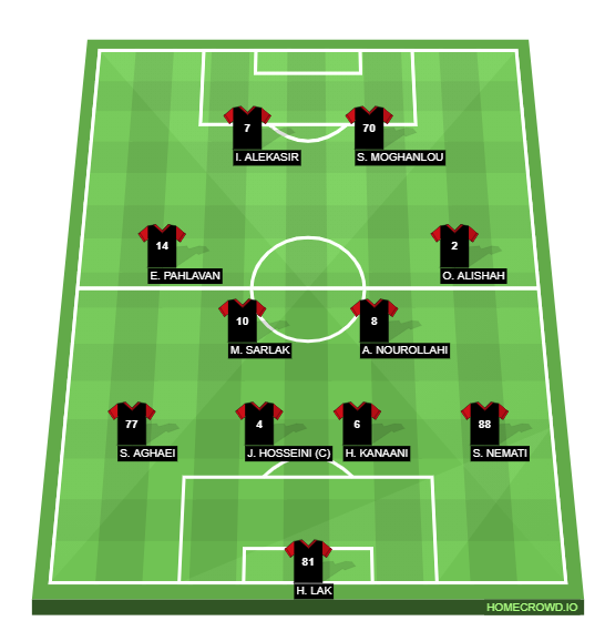 Football formation lineup Perspolis FC  4-2-2-2