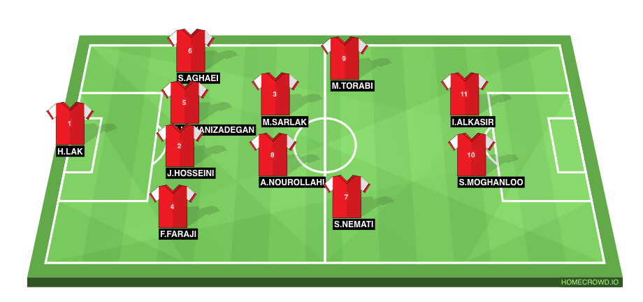 Football formation lineup Perspolis  4-2-2-2