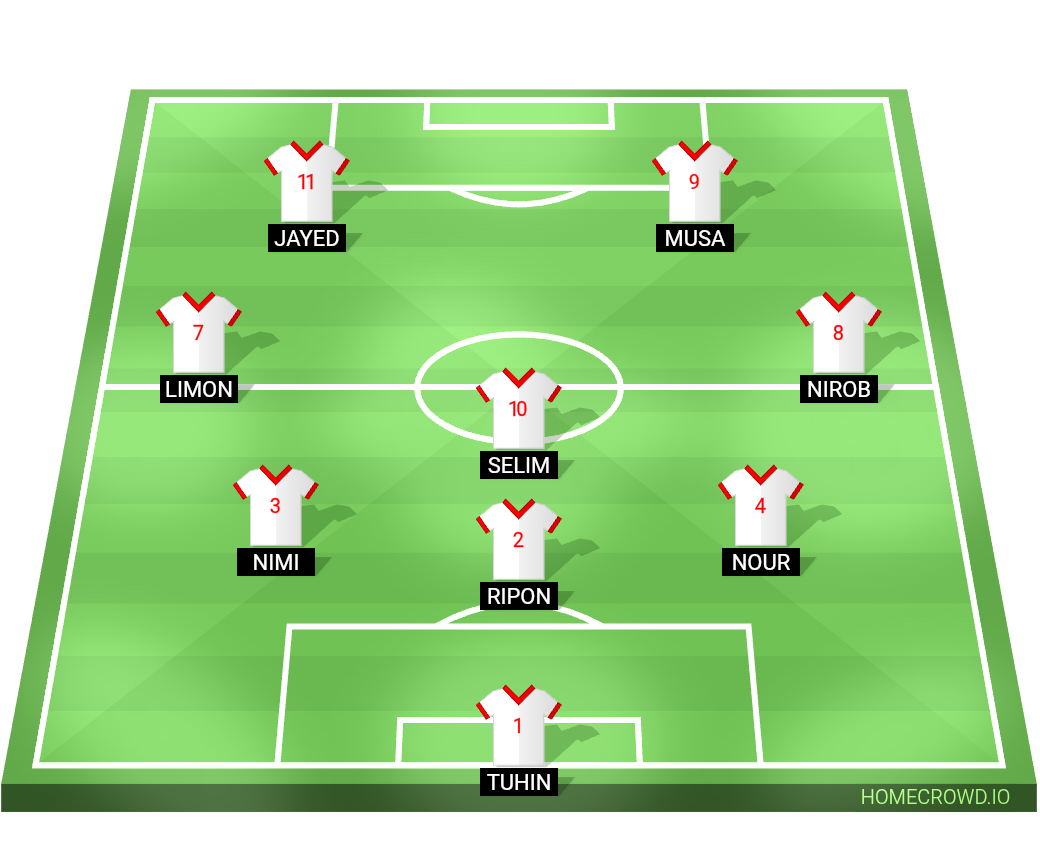 Football formation lineup Shdkdjjd