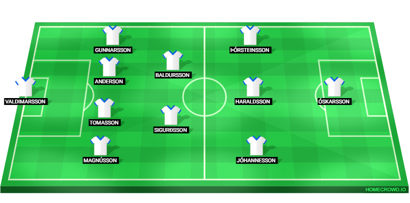 Football formation lineup Iceland  4-2-3-1