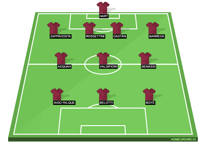 Football formation lineup Torino FC  4-3-3