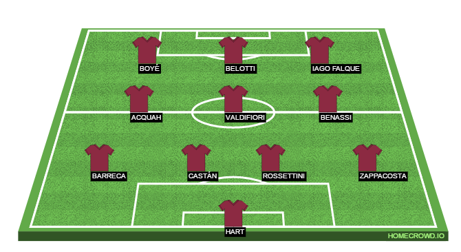 Football formation lineup Torino FC  4-3-3