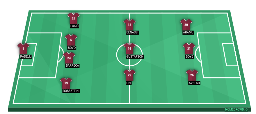 Football formation lineup Torino FC  4-3-3