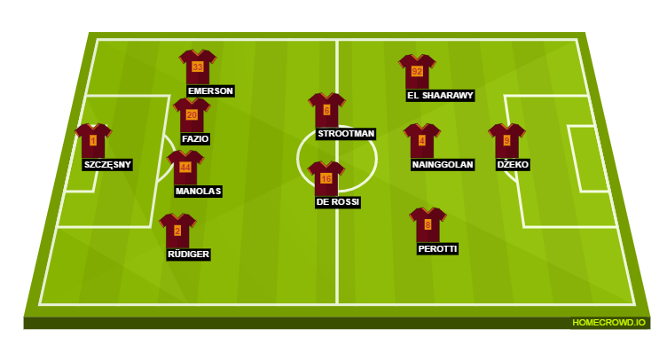 Football formation lineup AS Roma  4-3-3