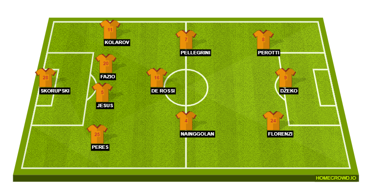 Football formation lineup AS Roma  4-3-3