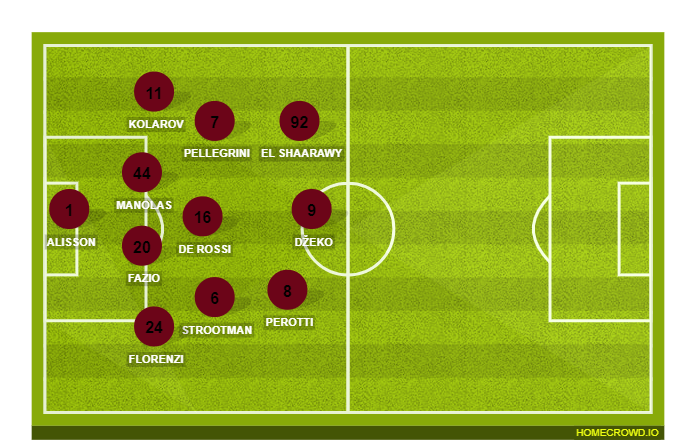 Football formation lineup AS Roma  4-2-3-1