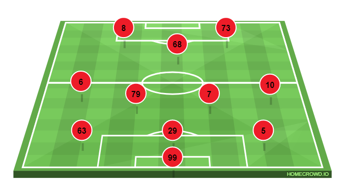 Football formation lineup AC Milan  4-2-2-2