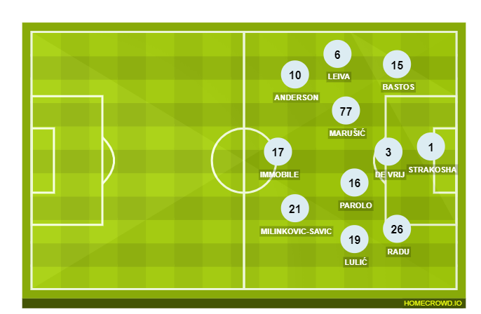 Football formation lineup SS Lazio  4-2-2-2