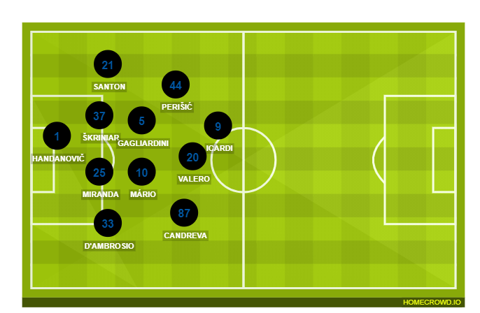 Football formation lineup Inter Milan  4-2-2-2