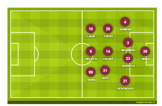 Football formation lineup Torino FC  4-4-1-1