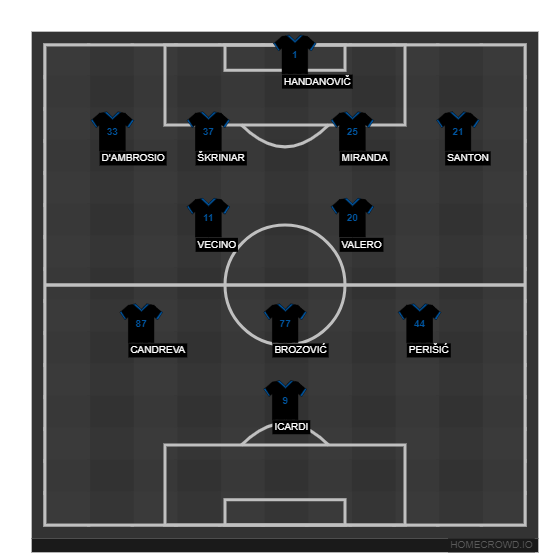 Football formation lineup Inter Milan  4-2-3-1