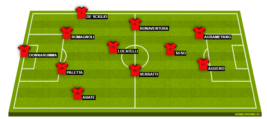 Football formation lineup AC Milan  4-2-2-2