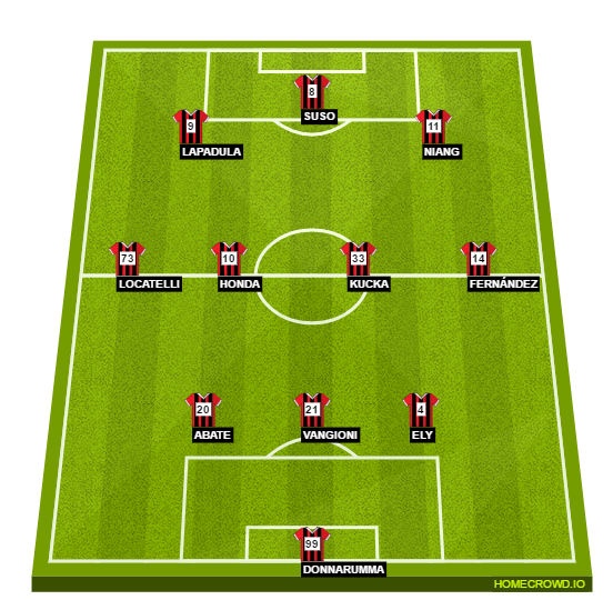 Football formation lineup AC Milan  3-4-3