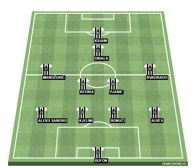 Football formation line-up Juventus  4-2-3-1
