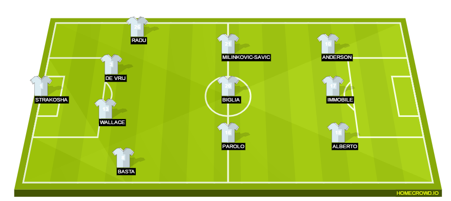 Football formation lineup SS Lazio  4-3-3