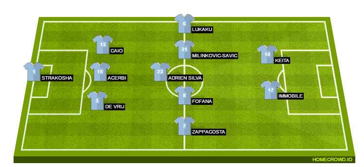 Football formation lineup SS Lazio  4-4-2
