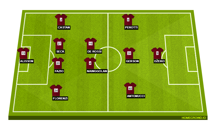 Football formation lineup AS Roma  4-2-3-1