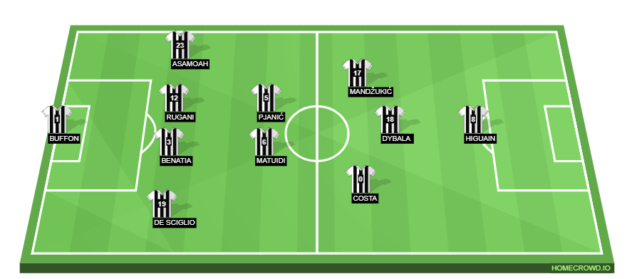 Football formation line-up Juventus FC  4-3-2-1