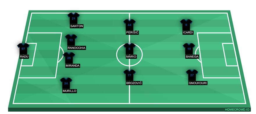 Football formation lineup Inter Milan  4-3-3