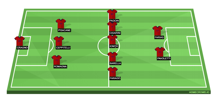 Football formation line-up Cagliari Calcio  3-5-2